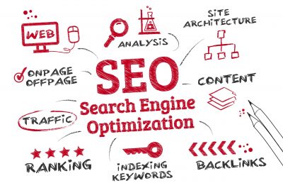 rank your website to page one of Google with SEO